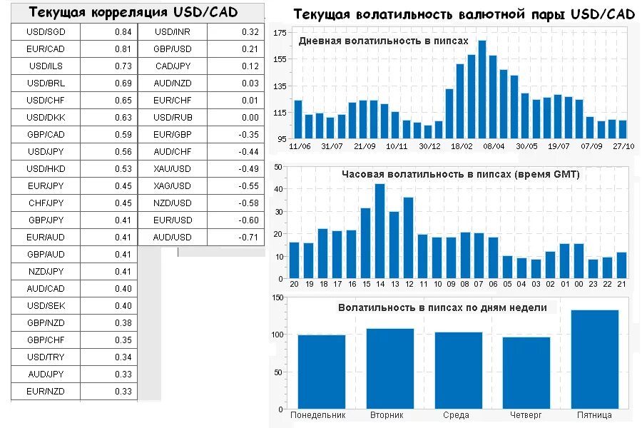 время валютных пар. валютные пары форекс. график торговых сессий форекс. валютные пары форекс. средняя волатильность валютных пар таблица.