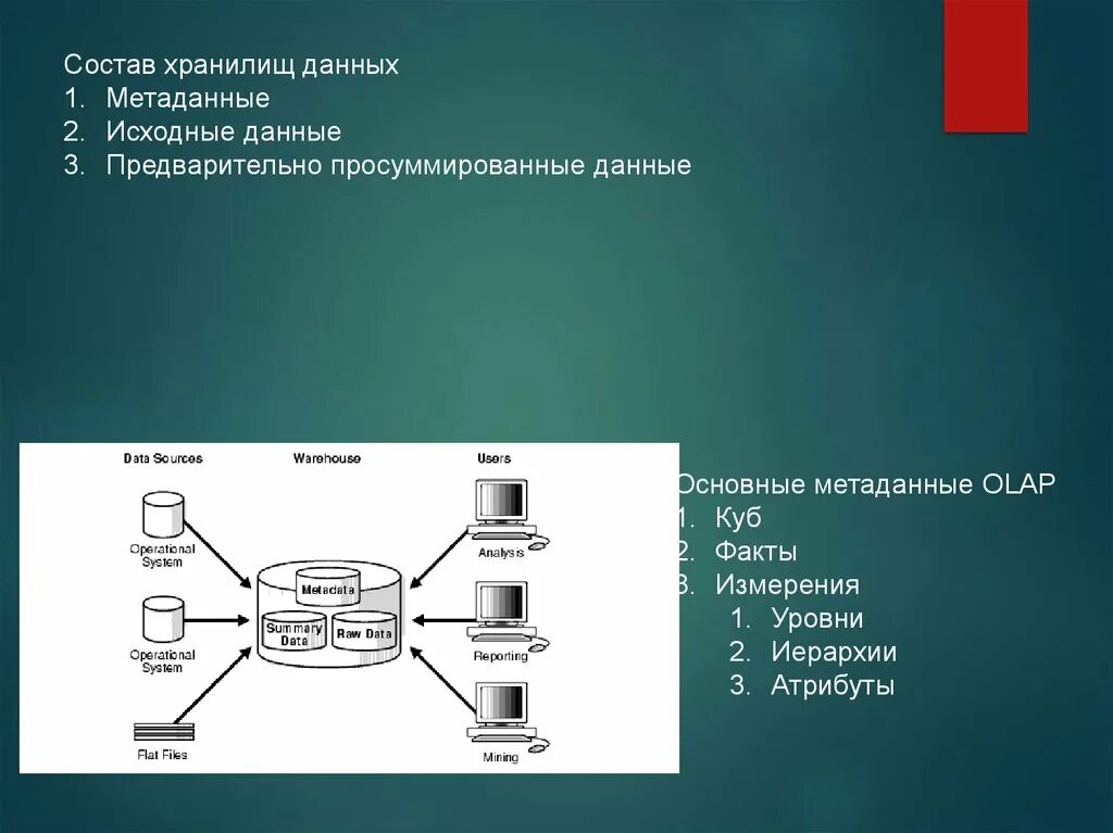 Схема обработки транзакций. Состав хранилища данных. Данные и метаданные. Метаданные в БД это. Информационные транзакции