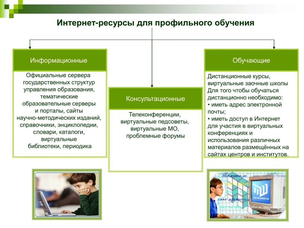 Информационные ресурсы в школе. Образовательные информационные ресурсы. Образовательные интернет порталы. Сообщение на тему образовательные ресурсы интернета. Ресурсы обучения.