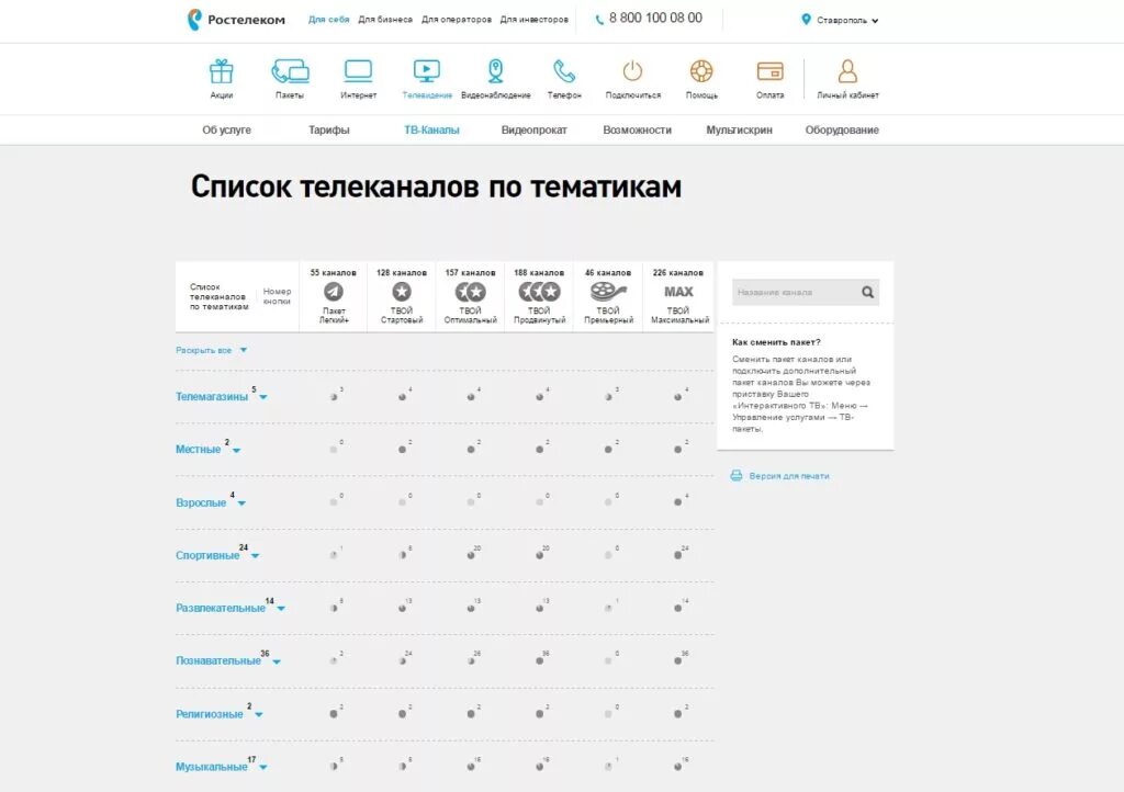 Телеканалы Ростелеком. Ростелеком ТВ каналы. Список ТВ каналов Ростелеком. Пакет Ростелеком. Платные каналы ростелекома