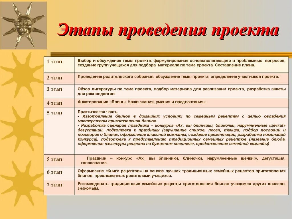 Этапы разработки и реализации проекта в школе. Этапы проведения проекта. Стадии выполнения проекта. Стадии проекта пример.