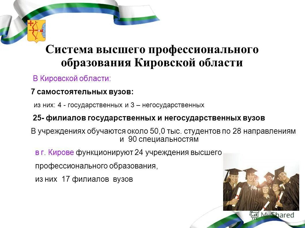 Негосударственное учреждение высшего профессионального образования. Система профессионального образования. система образования кировской области. структура образования в кировской области. гос и негос вузы разница.