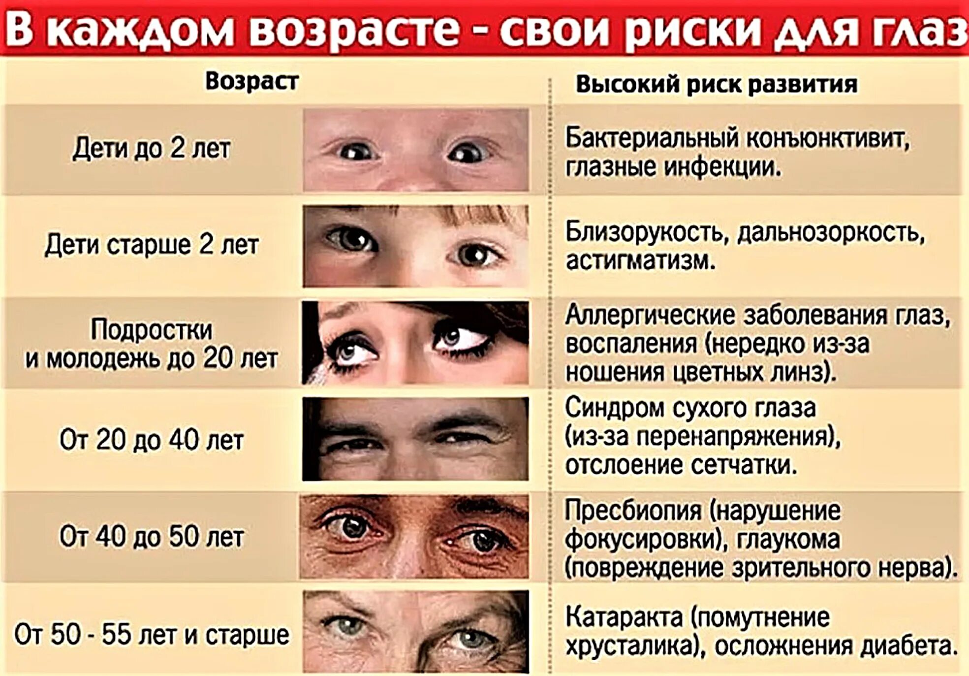 Болезни глаз список заболеваний. Глазные заболевания глаз. Возрастные заболевания глаз. Часто вижу 14