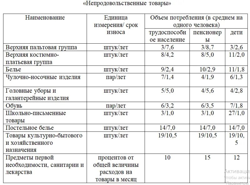 Продукты на месяц список на 4. Состав потребительской корзины в России на 2021. Продуктовая корзина на месяц список продуктов 2021. Потребительская корзина в 2021 году в России. Состав потребительской корзины в России на 2022.