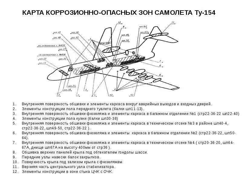 Самолет элементы конструкции. Элементы фюзеляжа самолета. элементы конструкции самолета. зоны самолета. опасная зона в авиации.