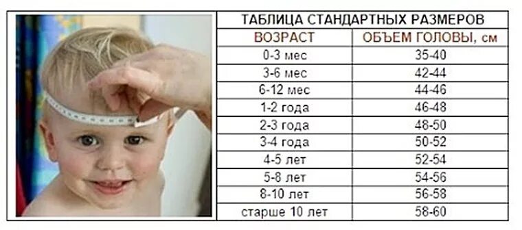 Маленькая окружность головы. Таблица размеров детских головных уборов. Размер головного убора у детей. Размеры детских шапок. Размер шапки детский.