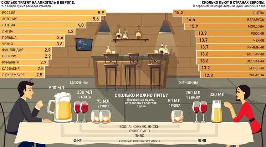 Сколько можно пить пиво без