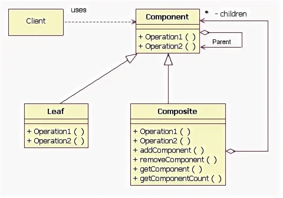 Reference architecture. Component composition. React component. Что такое стейт реакт. Component composition.