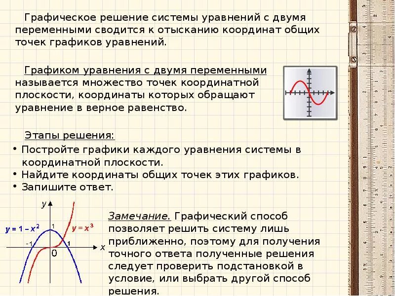 Методы решения систем уравнений. Графический способ решения уравнений с двумя переменными 9 класс. Алгоритм решения системы уравнений графическим способом. Графическое решение систем уравнений с двумя переменными 9 класс. Алгоритм графического метода решения уравнений.