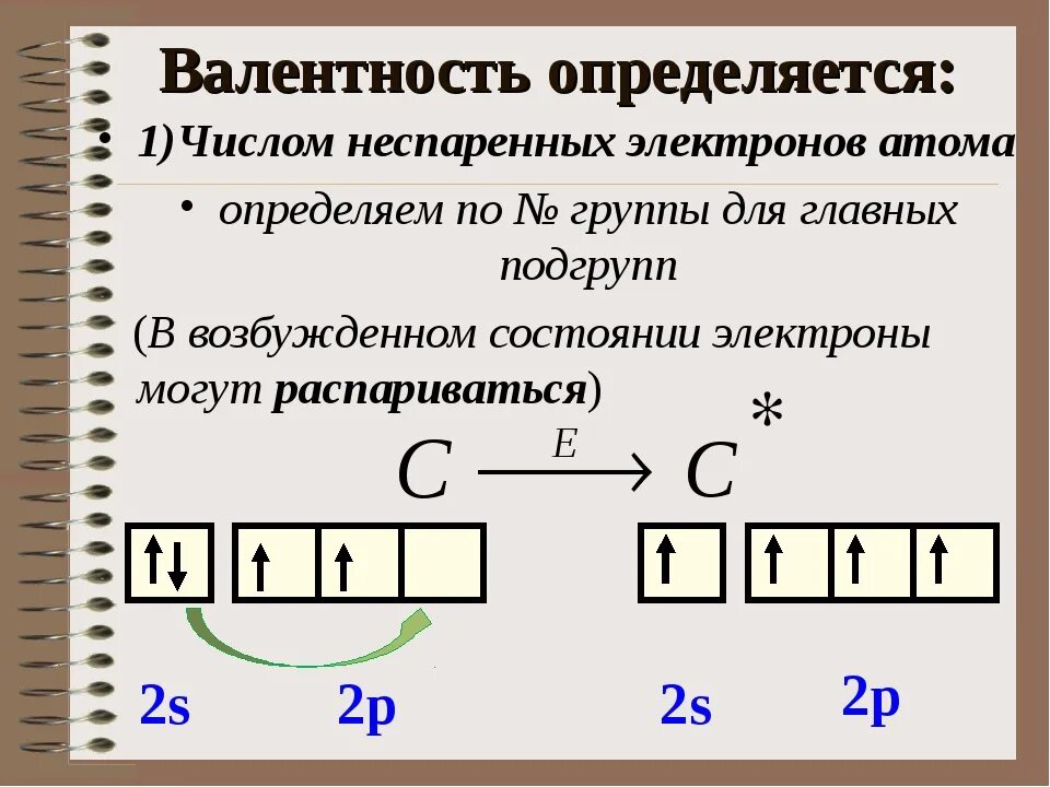 Основное состояние элемента химия