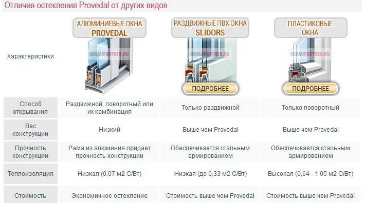Профиль для раздвижных окон пвх. Алютех окна из алюминиевого профиля. Чем пластиковые отличаются от алюминиевых. Алюминиевый профиль для стеклопакета. Разница пвх окно и алюмин.