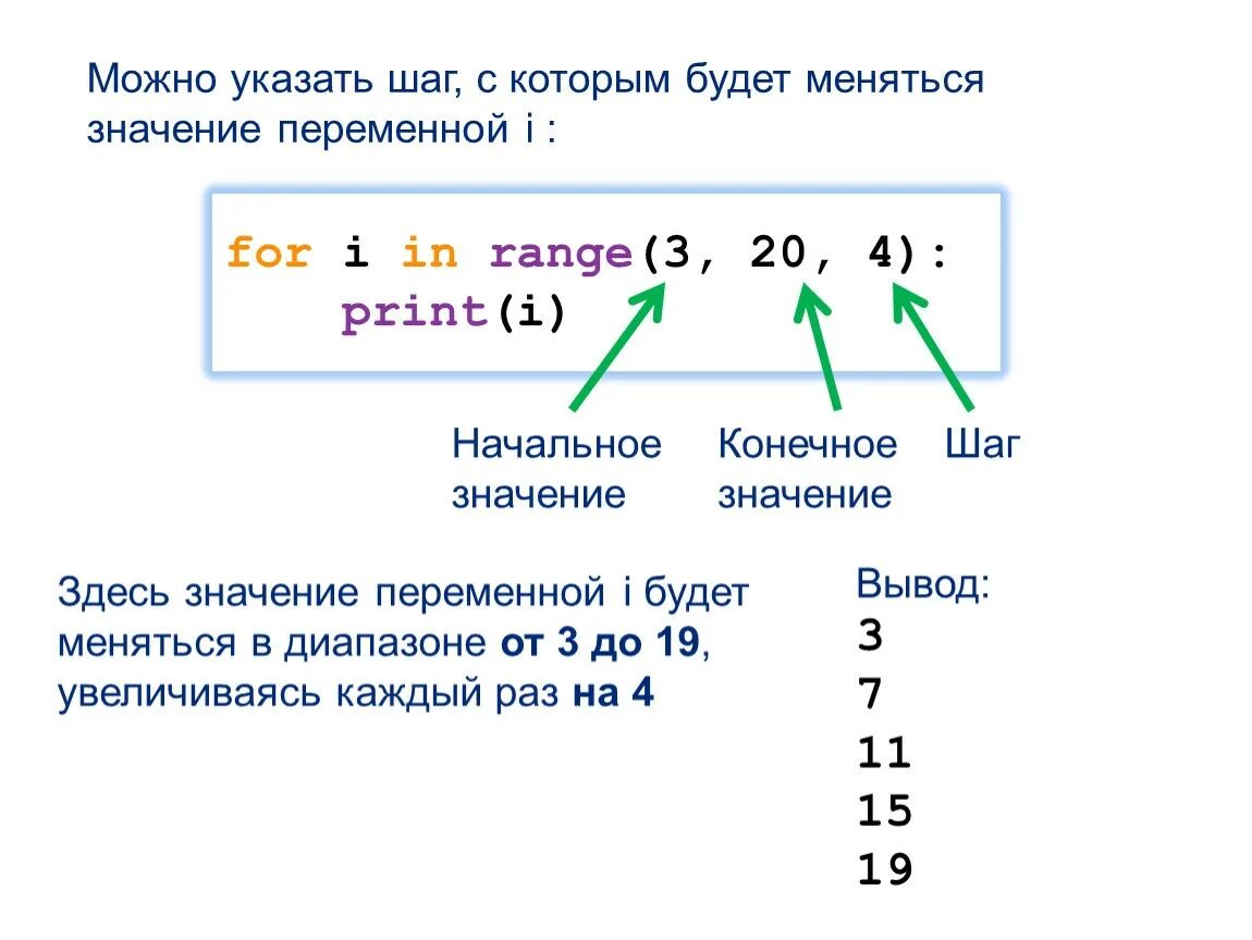 Цикл с переменной питон. Цикл range в питоне. Цикл for в питоне. Питон циклы for i in range.