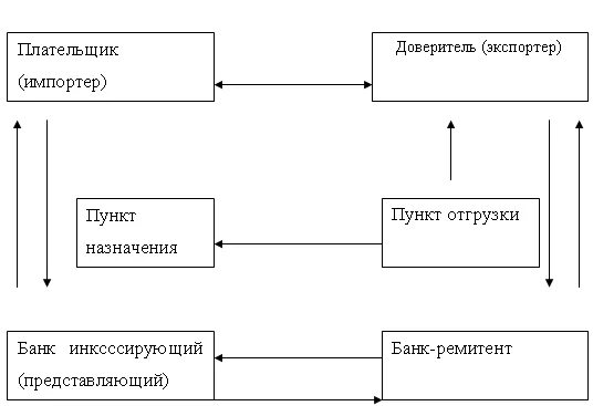 Валютные операции схема. Схема порядка совершения валютно-обменных операций. Операции на валютном рынке схема. Классификация валютных операций банка. Обменные операции банков