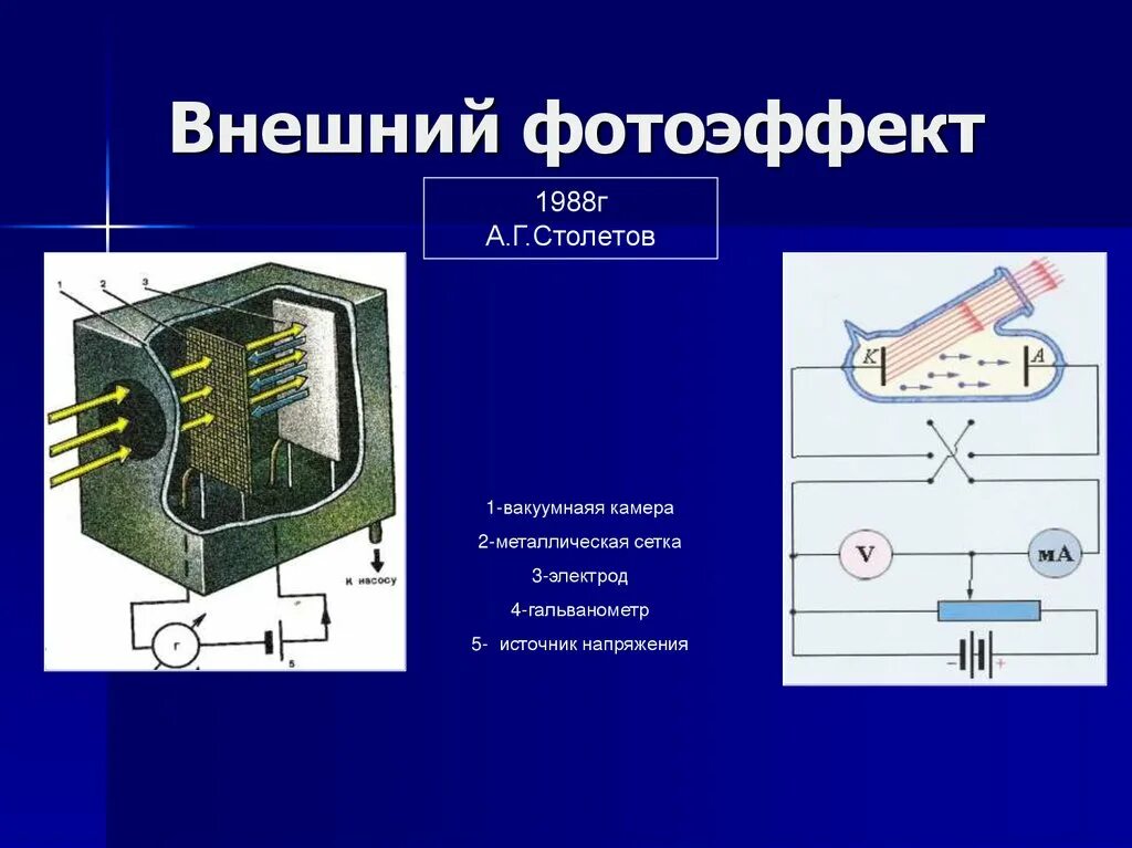 Тема по физике фотоэффект. Фотоэффект. Внешний фотоэффект. Фотоэффект физика. Внешний фотоэффект физика.