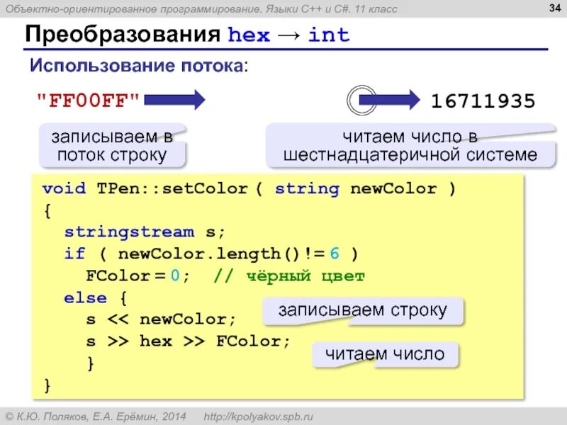 INT В языке программирования. Преобразование строк в c#. Язык программирования c# презентация. Как преобразовать String в INT.