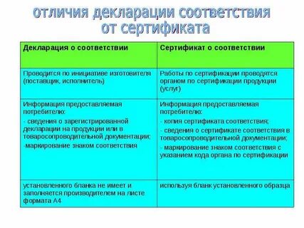 Декларация о соответствии и обязательная сертификация