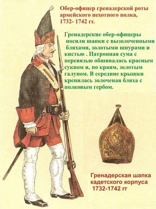 Гренадерская шапка при Петре 1. Шапки гренадерских полков армии Петра 1. Гренадерская шапка. Гренадеры Российской империи 1914.