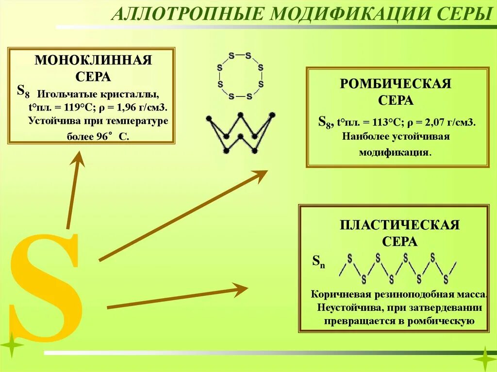 Строение аллотропных модификаций серы. Сера кристаллическая ромбическая и пластическая. ромбическая моноклинная и пластическая сера. кристаллическая пластическая и моноклинная сера. аллотропные модификации серы кристаллические решетки.
