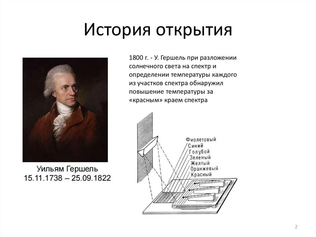 Фредерик Уильям Гершель. Вильям Гершель астроном. Гершель инфракрасное излучение.