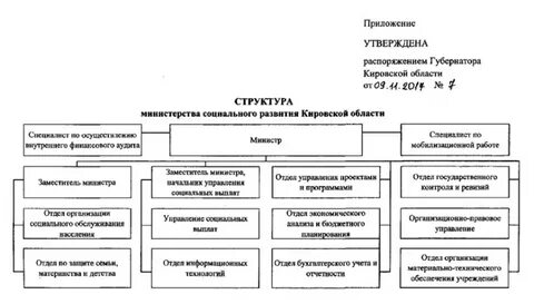 Управление по труду и социальной защите