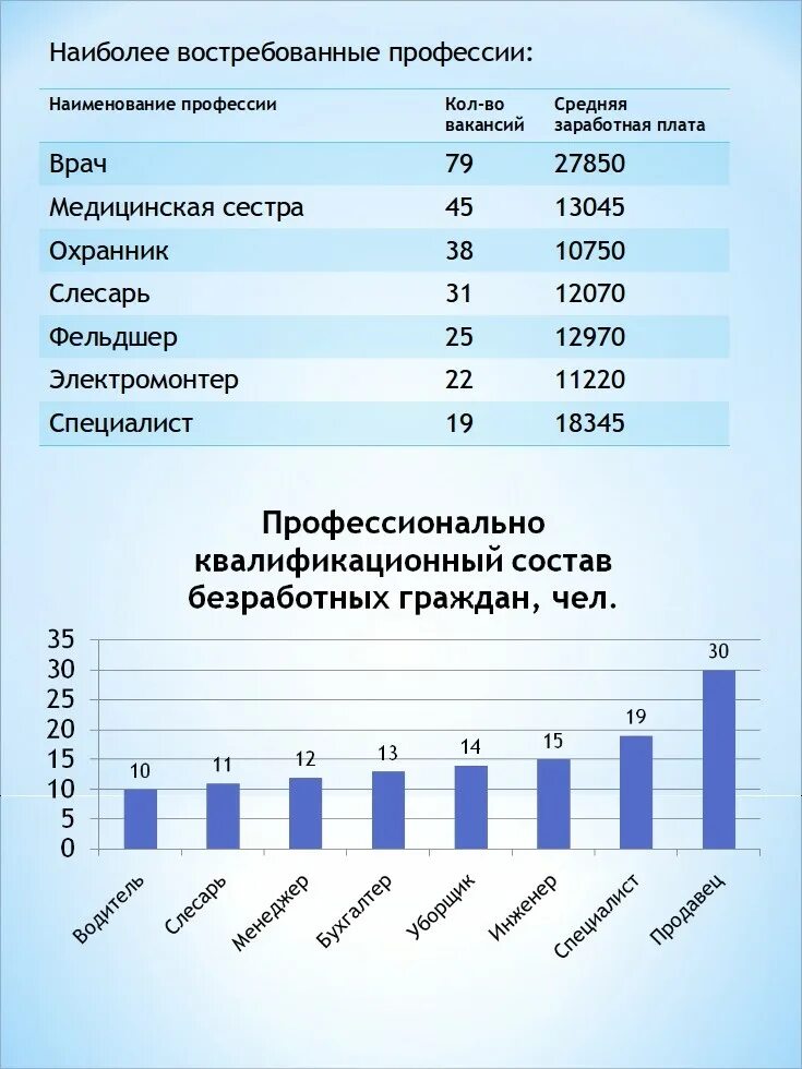 Какие профессии наиболее популярны и почему. Востребованные профессии. Востребованнын профессия. Остреюованные профессия. Самые востребованные профессии.