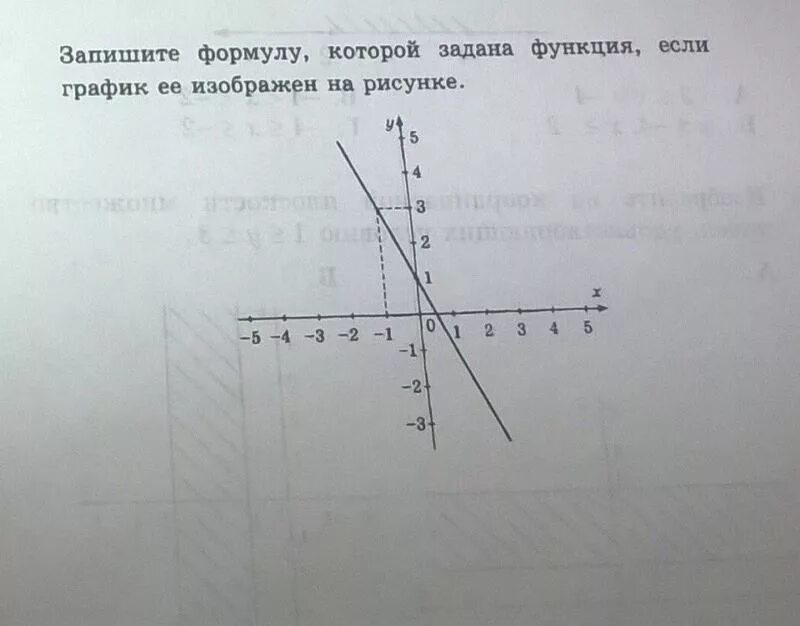 Задайте формулой функции если известно что