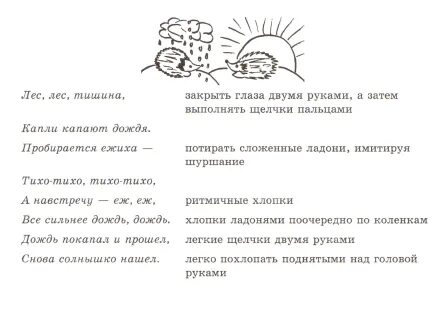 Пальчиковая гимнастика дождик для детей