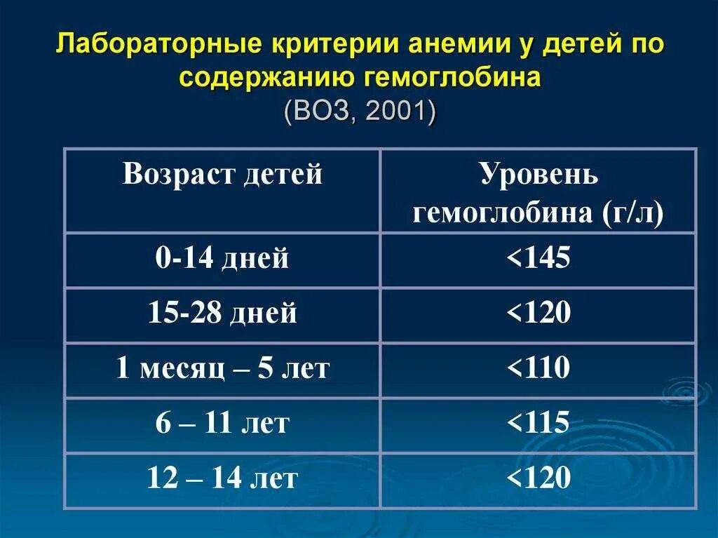 Уровень гемоглобина у детей по возрасту таблица Низкий гемоглобин у грудничка