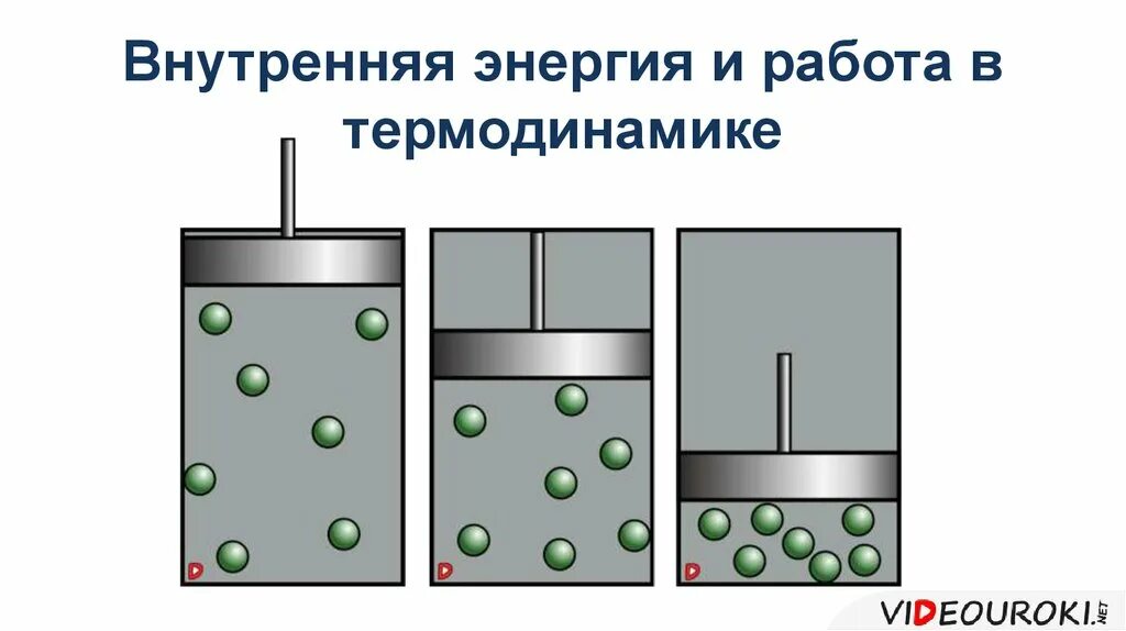 Internal energy. Внутренняя энергия. Внутренняя энергия термодинамика. Внутренняя энергия работа в термодинамике. Внутренняя энергия рисунок.