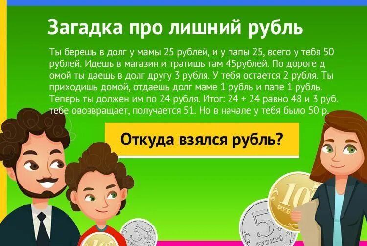 Задача про лишний рубль. Загадка протлтшний рубль. Загадка про 1 рубль лишний. Загадки на логику про деньги. Мам дай 1000