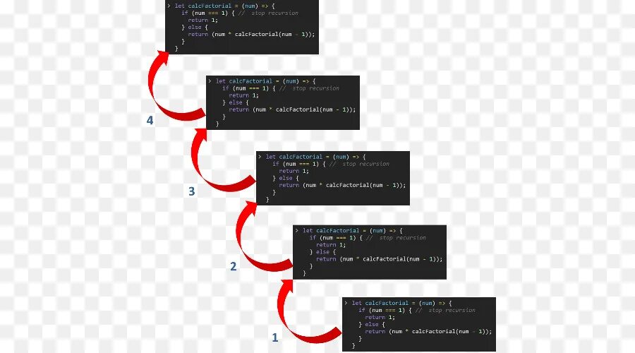 Рекурсия js. Факториал рекурсия js. Рекурсия функции js. Рекурсивная функция js.