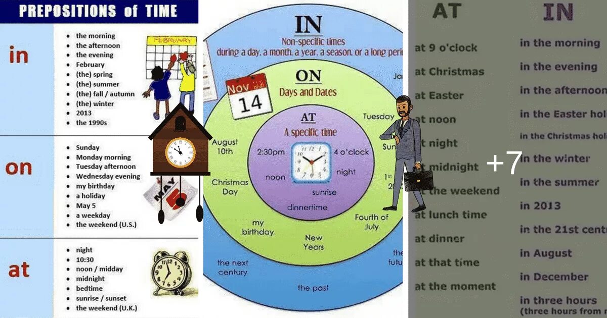 Предлоги времени at in on. Предлоги at in on в английском языке правило. Предлоги в английском языке at in on таблица. Предлоги времени в английском языке at in on. Know preposition