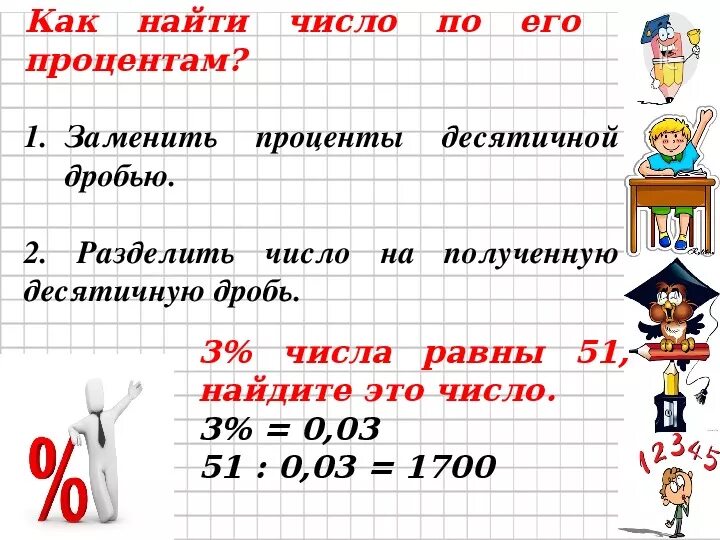 Математика урок проценты. Процент от числа правило по математике 5 класс. Процент от числа задания 5 класс. Математика 5 класс тема проценты. Проценты 5 класс.