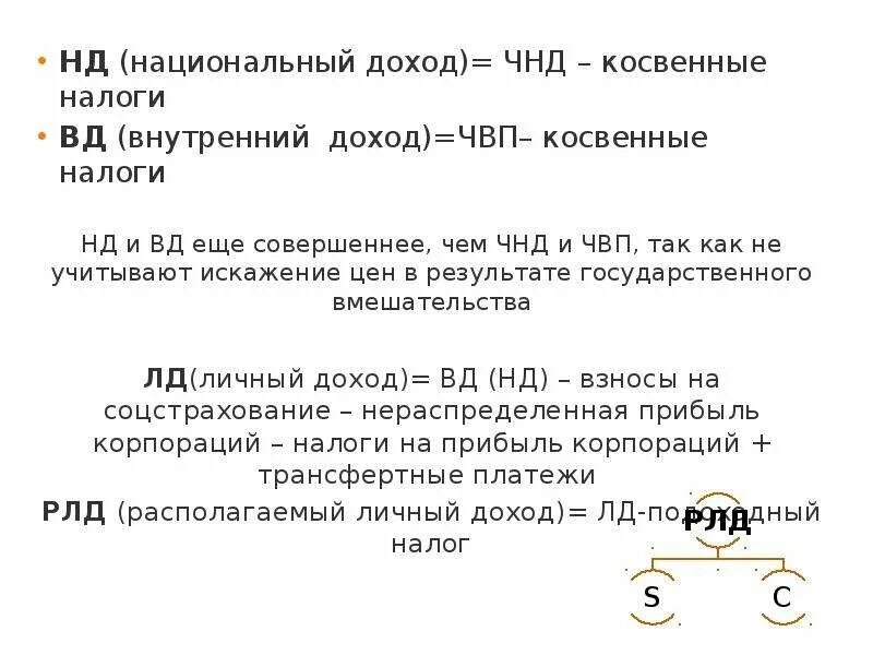 Расчет национального продукта. Внутренний доход. Национальный доход это ЧВП минус косвенные налоги. Национальный доход составит. ЧНД-косвенные налоги.