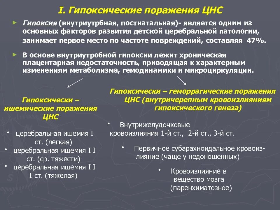 Гипоксические изменения мозга. Гипоксическо-ишемические повреждения ЦНС новорожденных. Перинатальное поражение ЦНС гипоксического генеза. Гипоксическое поражение ЦНС У новорожденных. Гипоксически геморрагическое поражение ЦНС У новорожденного.