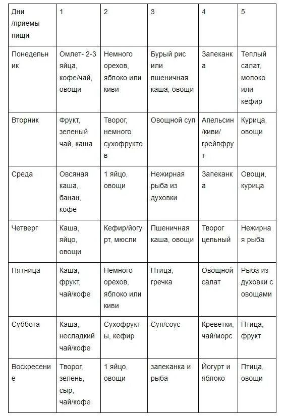 Недорогое питание для похудения на неделю