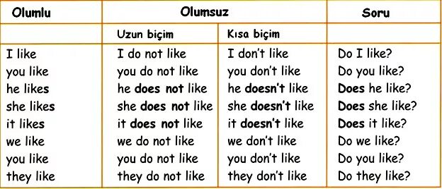 Does we like english. Do в английском языке таблица. Глагол do в английском языке таблица. Глагол like в английском языке. Глагол to like в английском языке.