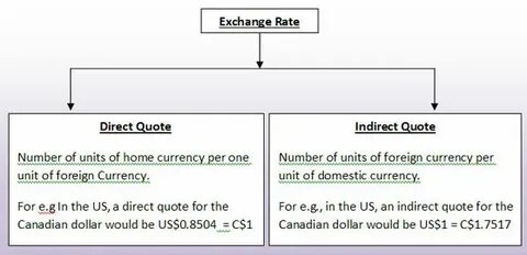 Direct exchange