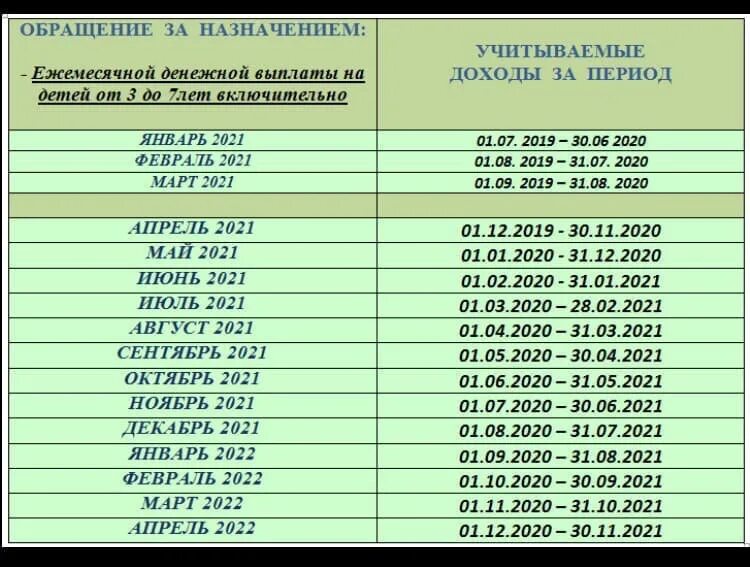 Единое пособие в красноярском крае 2024. Расчётный период для пособия. Выплаты с 3-7 в 2022 году. Выплаты с 3 до 7 2022. Выплаты с 3 до 7 расчетный период в 2022 году.