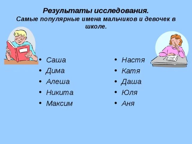 Популярные имена для девочек. Популярные имена мальчиков и девочек. Самые популярные имена для мальчиков. Самые популярные имена мальчиков и девочек. Скажи любое имя