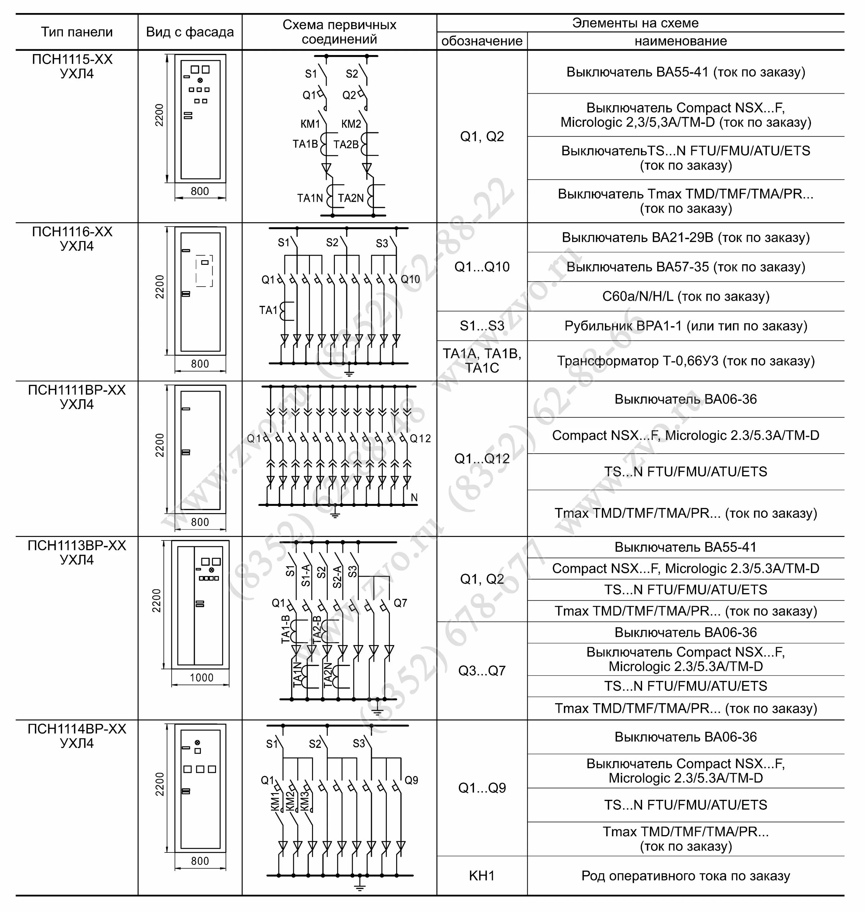 Первичное электрическое соединение. Схема первичных соединений що-70-1-32. РГ-П-110 схема первичных соединений. Схема первичных соединений щитка. Схема первичных соединений панели що-85.