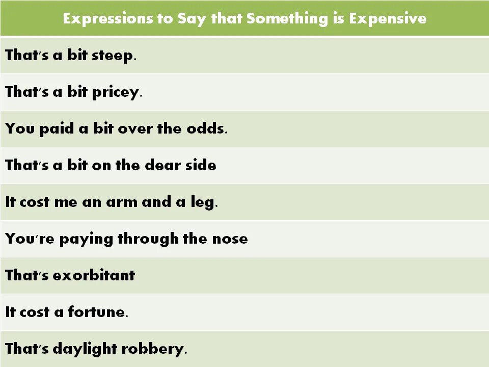 Expression в английском. Useful expressions. Expensive глагол. Other ways to say. Ответы expensive