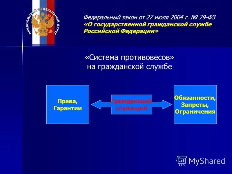 Развитие системы государственной службы российской