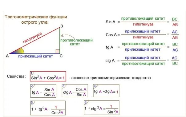 Тригонометрические формулы 8 класс геометрия. Тригонометрические формулы геометрия 8 класс задачи. Тригонометрические функции формулы 9 класс. Тригонометрические формулы прямоугольного треугольника. Формулы тригонометрические функции угла