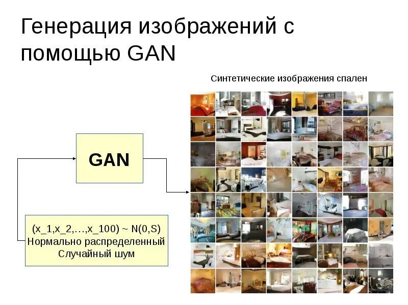 Генерация реалистичного изображения. Генерация изображений. gan сети генерация изображений. генерация рисунок. сгенерировать изображение.