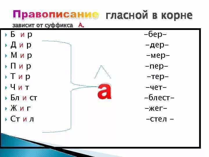 Правописание безударных гласных зависит от. Правописание гласных в корне зависит от суффикса. правописание гласной в корне зависит от суффикса. гласная в корне зависит от суффикса. безударные гласные в корне от суффикса.