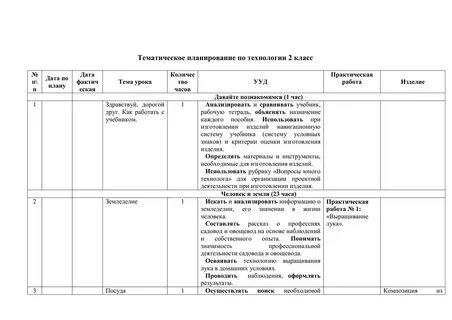 Тематическое планирование по технологии 5 класс