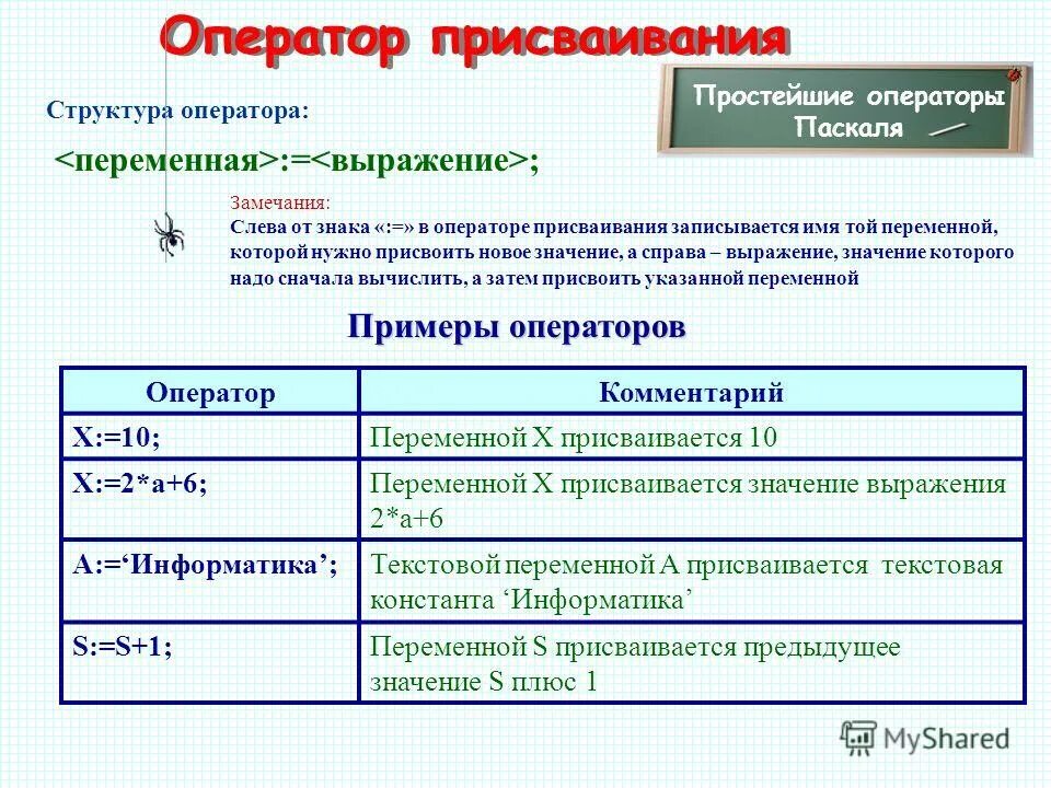 Выражение слева выражение справа