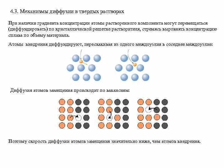Механизмы диффузии. Одностадийный механизмы диффузии лигандов.. краудионный механизм диффузии. циклический механизм диффузии. диффузия атомов.