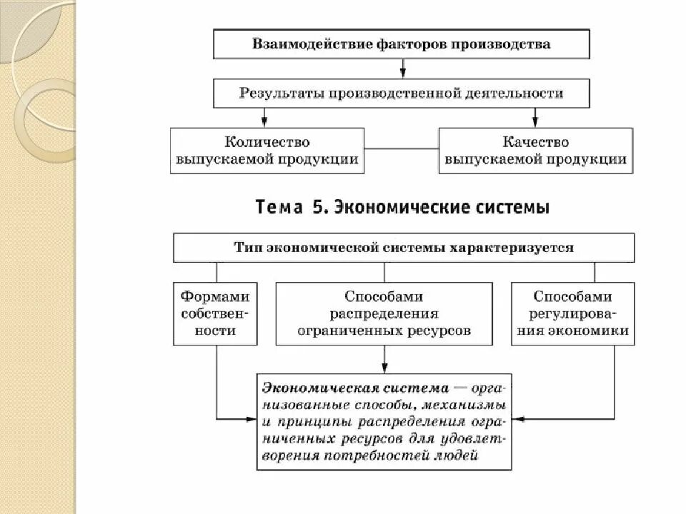 Схема кругооборота ресурсов и доходов. Проблемы взаимодействия общества и природы. Факторы производства. Схему модели кругооборота ресурсов продуктов и доходов. Хозяйственно-экономическая деятельность.